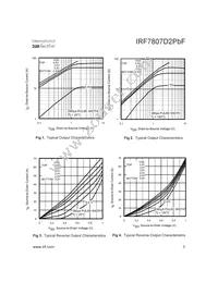 IRF7807D2PBF Datasheet Page 3