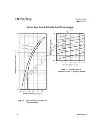 IRF7807D2TR Datasheet Page 6