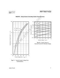 IRF7807VD2TR Datasheet Page 7