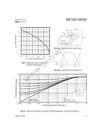 IRF7811APBF Datasheet Page 5