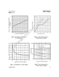 IRF7822TRR Datasheet Page 3