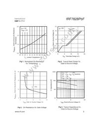 IRF7828TRPBF Datasheet Page 3