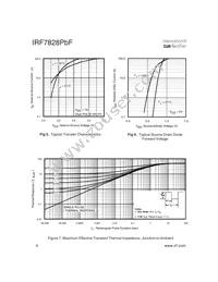 IRF7828TRPBF Datasheet Page 4