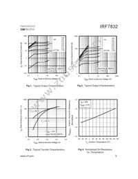 IRF7832TR Datasheet Page 3