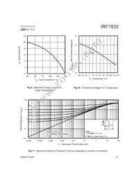 IRF7832TR Datasheet Page 5