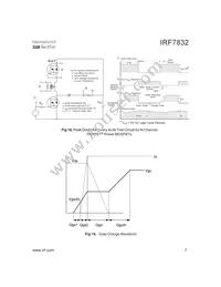 IRF7832TR Datasheet Page 7