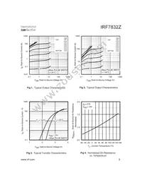 IRF7832ZTR Datasheet Page 3