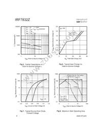IRF7832ZTR Datasheet Page 4