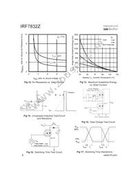 IRF7832ZTR Datasheet Page 6