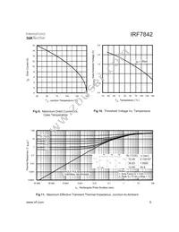 IRF7842TR Datasheet Page 5