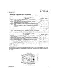 IRF7901D1TR Datasheet Page 3