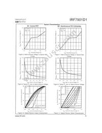 IRF7901D1TR Datasheet Page 5