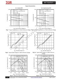 IRF7904TRPBF-1 Datasheet Page 4