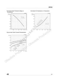 IRF830 Datasheet Page 5