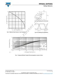IRF830A Datasheet Page 5
