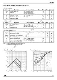 IRF840 Datasheet Page 3