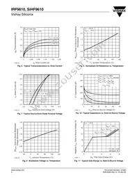 IRF9610L Datasheet Page 4