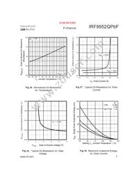 IRF9952QTRPBF Datasheet Page 7