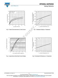 IRF9Z30PBF Datasheet Page 4