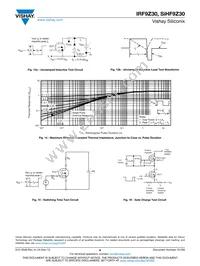 IRF9Z30PBF Datasheet Page 6