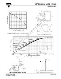 IRFB11N50A Datasheet Page 5