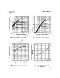 IRFB4215 Datasheet Page 3