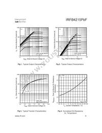 IRFB4215PBF Datasheet Page 3