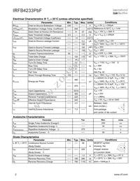 IRFB4233PBF Datasheet Page 2