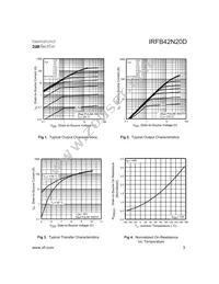 IRFB42N20D Datasheet Page 3