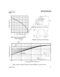 IRFB42N20D Datasheet Page 5