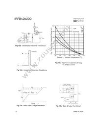 IRFB42N20D Datasheet Page 6