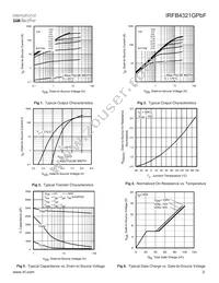 IRFB4321GPBF Datasheet Page 3