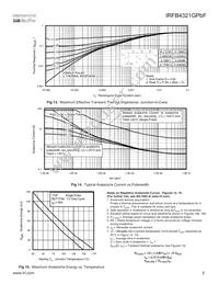 IRFB4321GPBF Datasheet Page 5