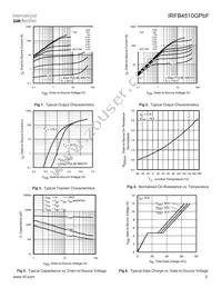 IRFB4510GPBF Datasheet Page 3