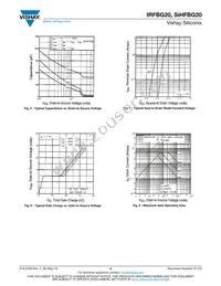 IRFBG20 Datasheet Page 4