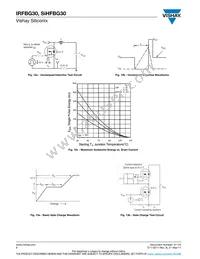 IRFBG30 Datasheet Page 6