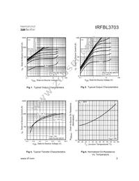 IRFBL3703 Datasheet Page 3