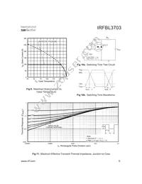 IRFBL3703 Datasheet Page 5