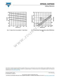 IRFD020PBF Datasheet Page 7