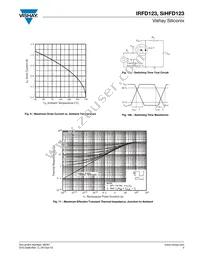 IRFD123PBF Datasheet Page 5