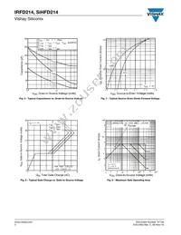 IRFD214 Datasheet Page 4