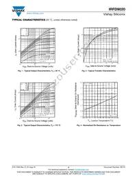 IRFD9020 Datasheet Page 3