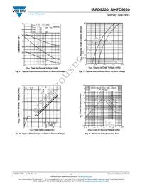 IRFD9220 Datasheet Page 4