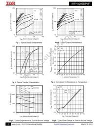 IRFH4209DTRPBF Datasheet Page 3