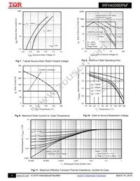 IRFH4209DTRPBF Datasheet Page 4