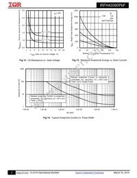 IRFH4209DTRPBF Datasheet Page 5