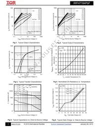 IRFH7184TRPBF Datasheet Page 3