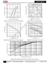 IRFH7185TRPBF Datasheet Page 4