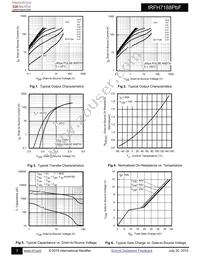 IRFH7188TRPBF Datasheet Page 3