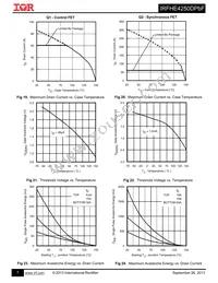 IRFHE4250DTRPBF Datasheet Page 7